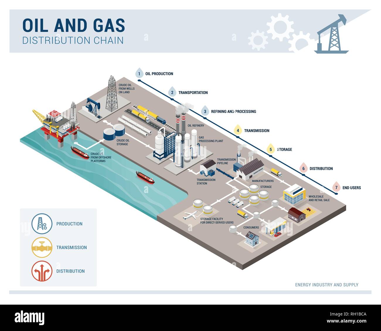 An application scenario or product detail of distribution of oil - Image 5