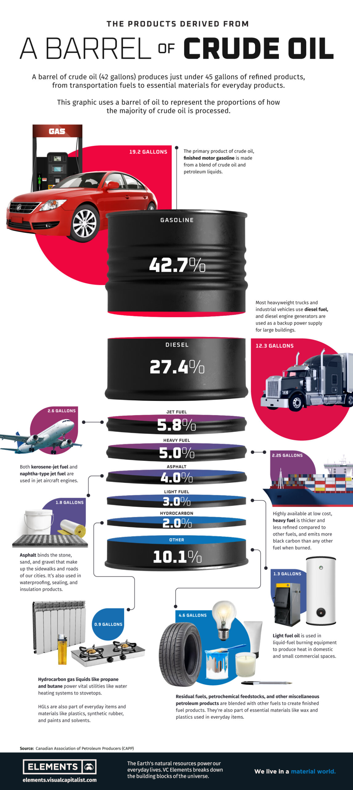An application scenario or product detail of distribution of oil - Image 6