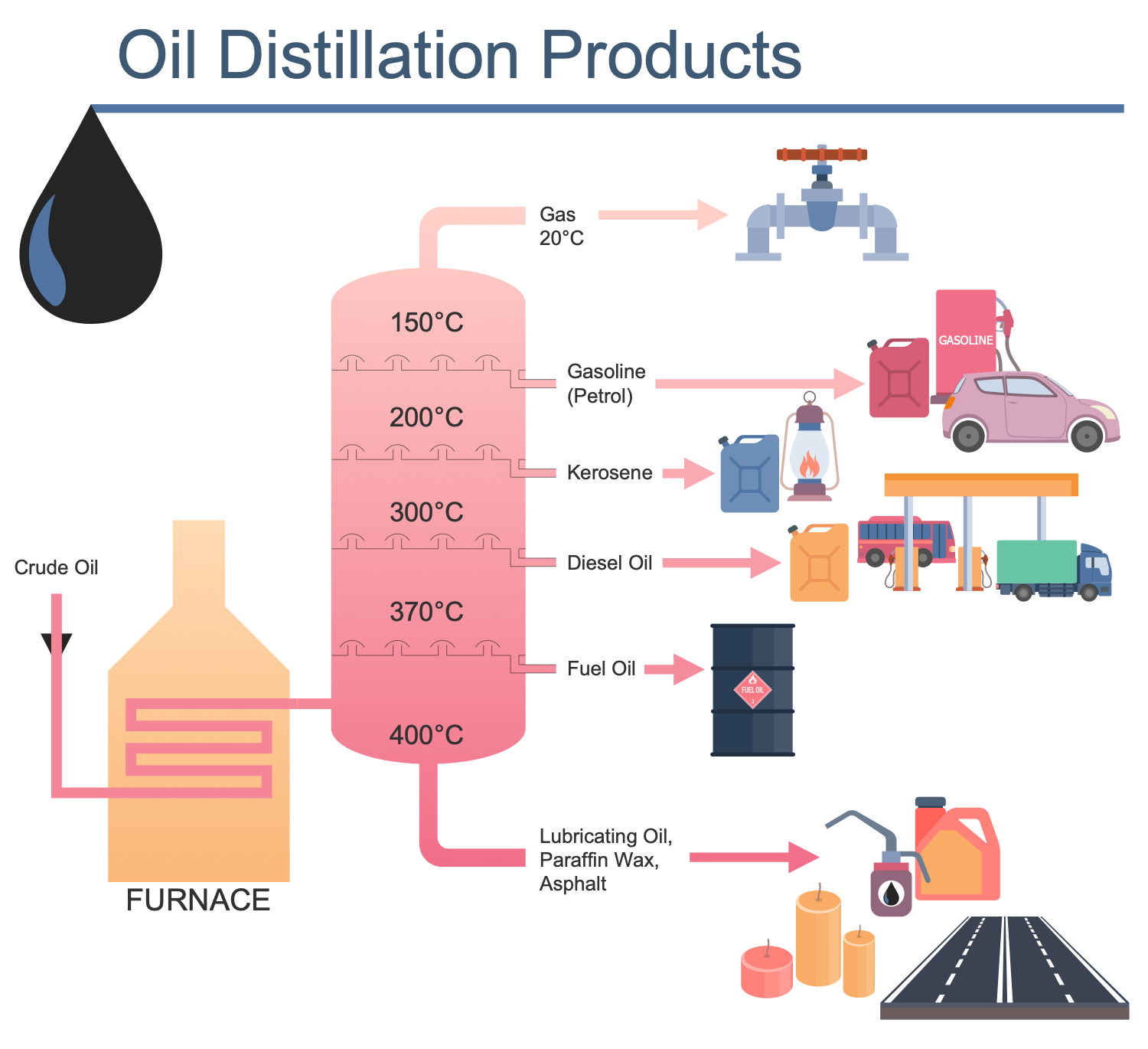 An application scenario or product detail of distribution of oil - Image 13