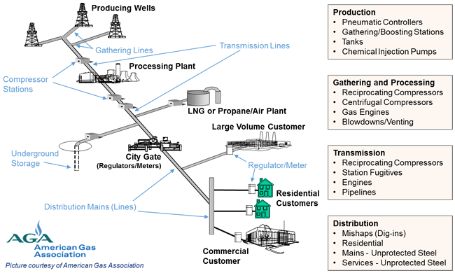 An application scenario or product detail of distribution of oil - Image 14