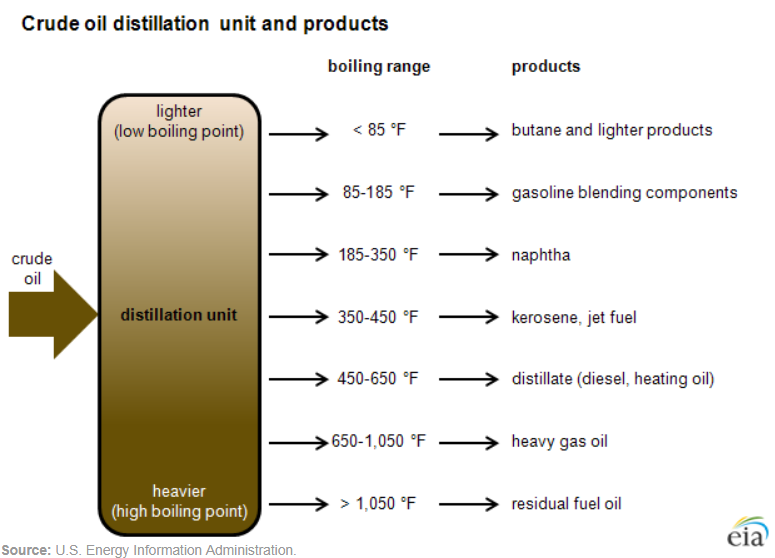 An application scenario or product detail of distribution of oil - Image 15