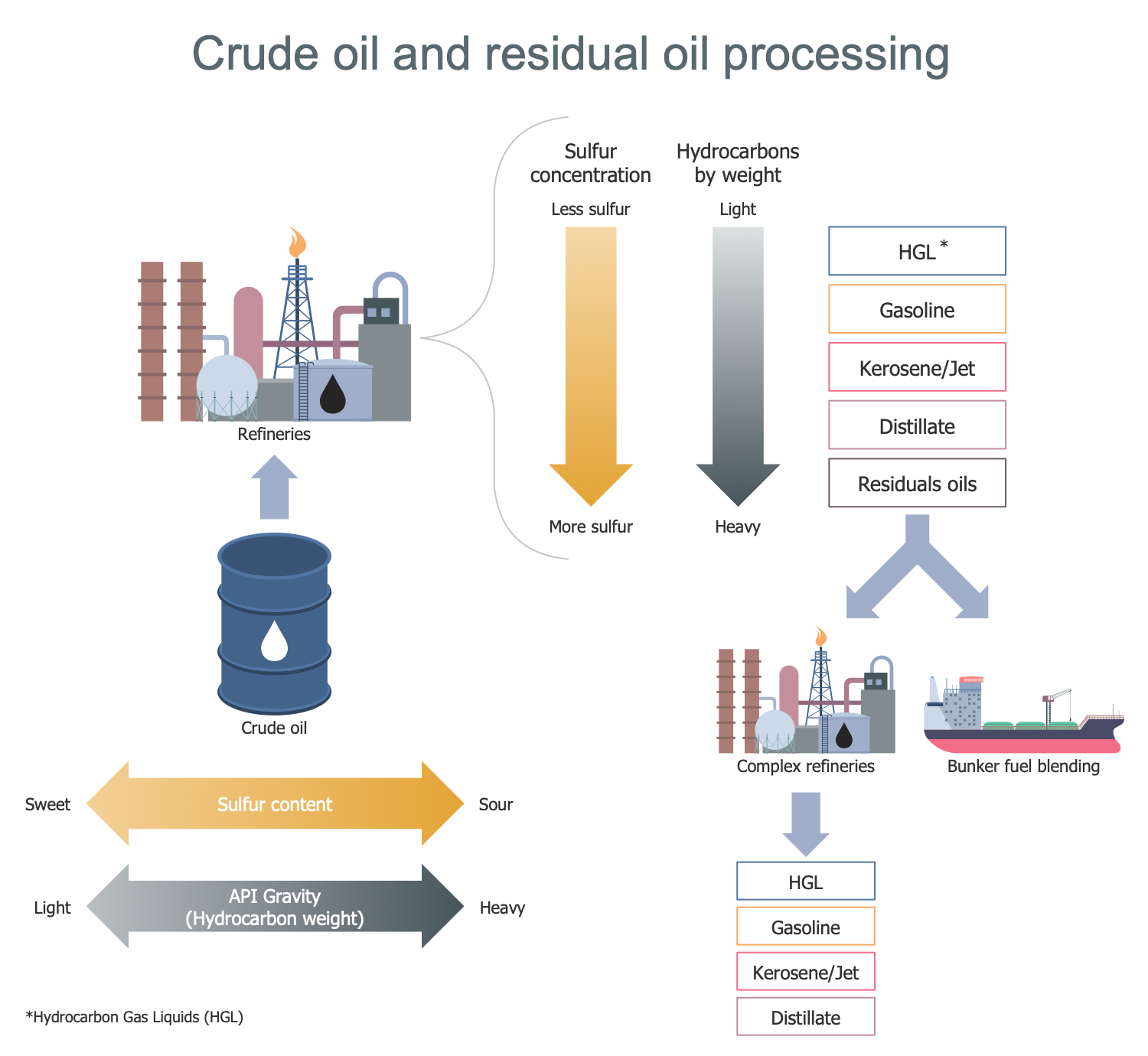 An application scenario or product detail of distribution of oil - Image 17
