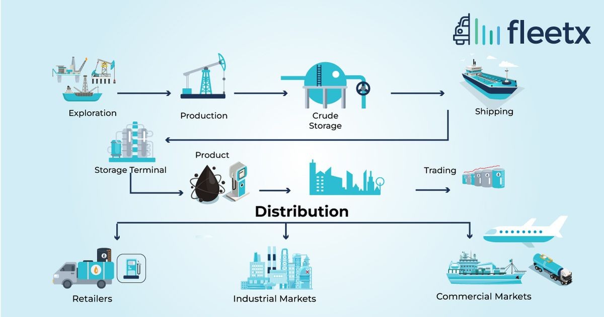 An application scenario or product detail of distribution of oil - Image 18
