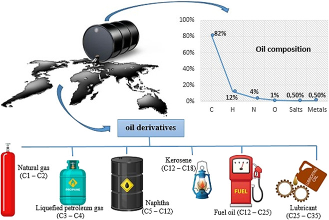 An application scenario or product detail of distribution of oil - Image 20