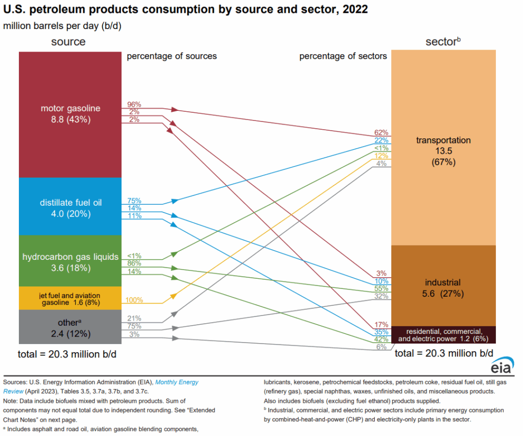 Featured image for the distribution of oil guide