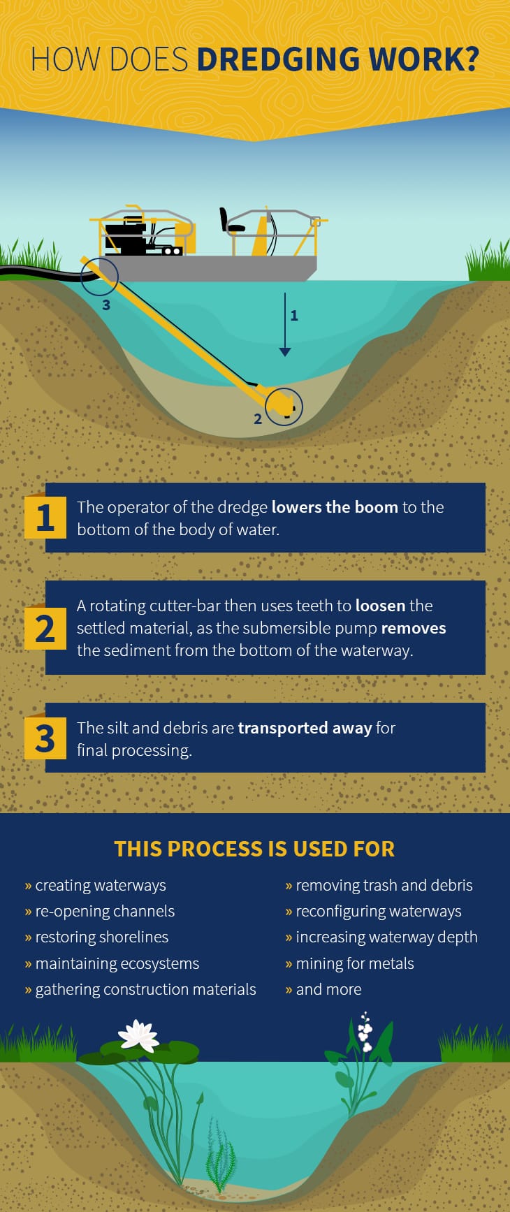An application scenario or product detail of dredging environmental impact - Image 5