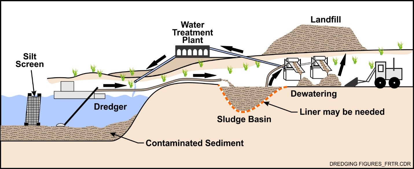 An application scenario or product detail of dredging environmental impact - Image 10