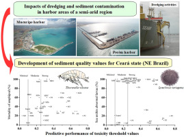 An application scenario or product detail of dredging environmental impact - Image 22
