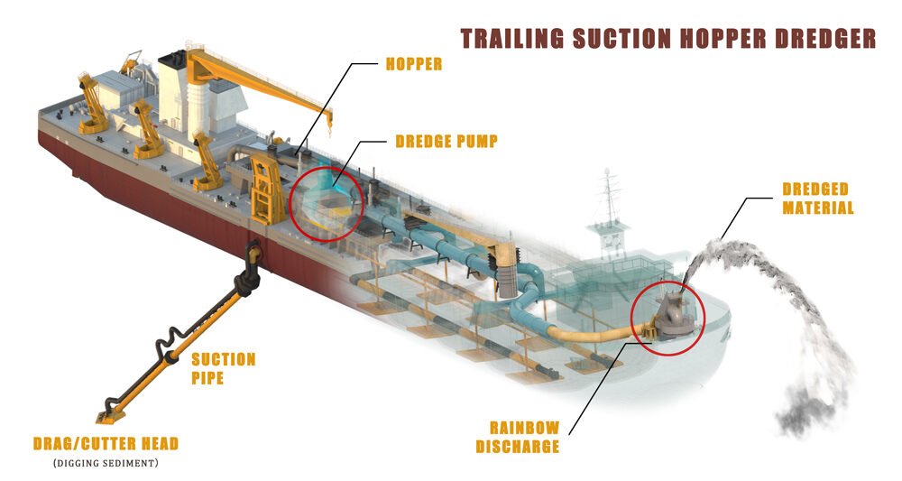 An application scenario or product detail of dredging project - Image 8