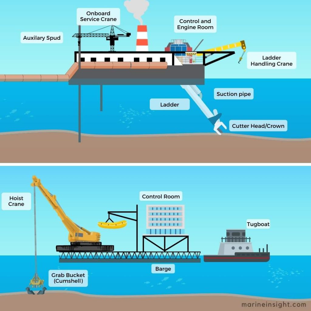 An application scenario or product detail of dredging project - Image 22