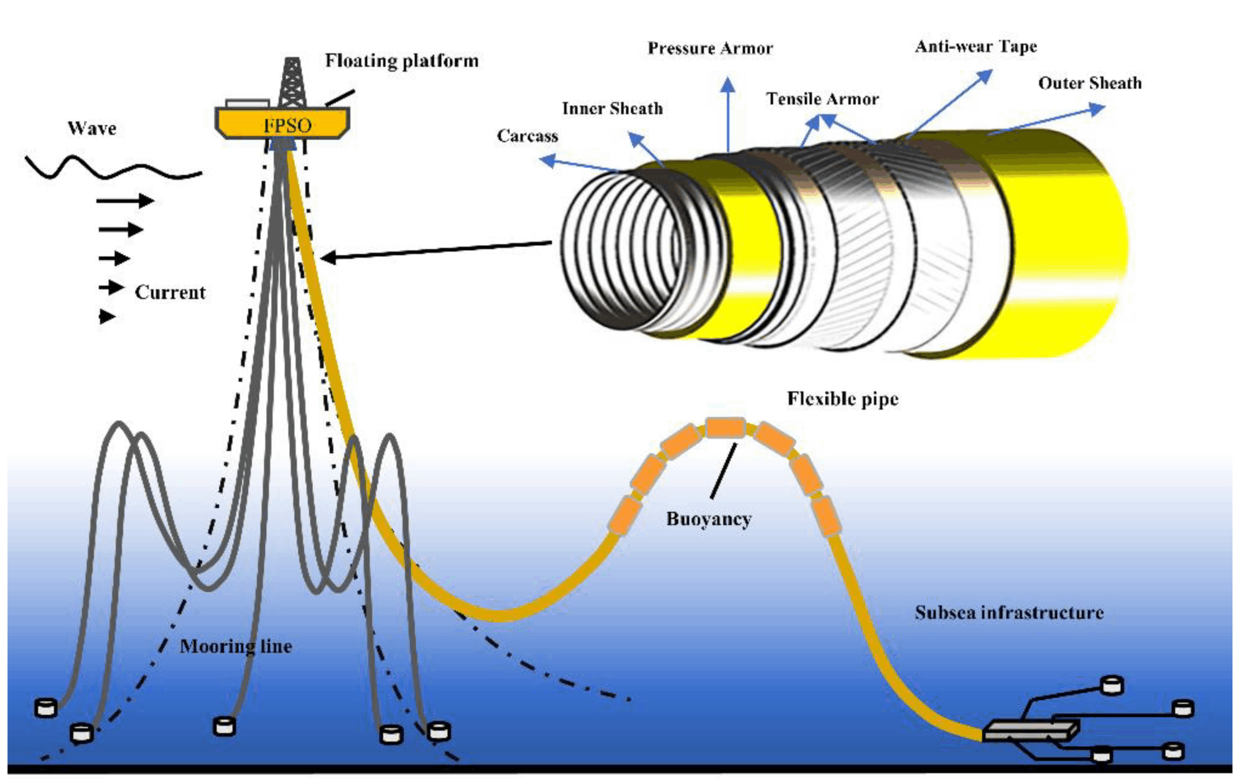 An application scenario or product detail of flexible pipeline - Image 13