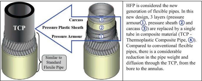 An application scenario or product detail of flexible pipeline - Image 22