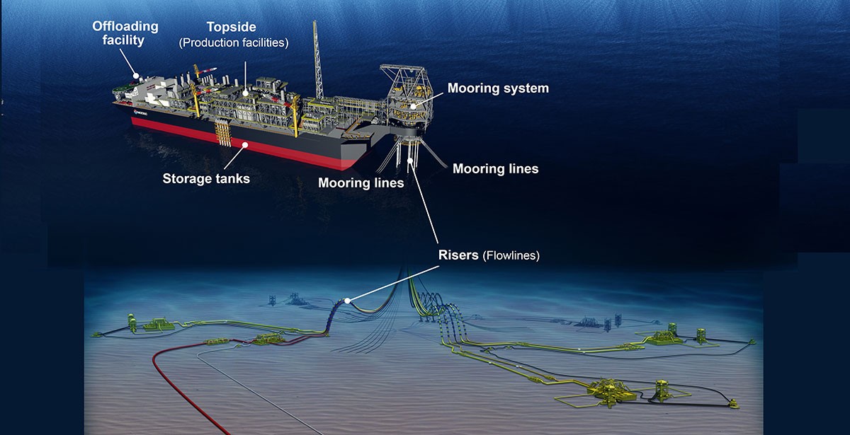 An application scenario or product detail of fpso operation - Image 10