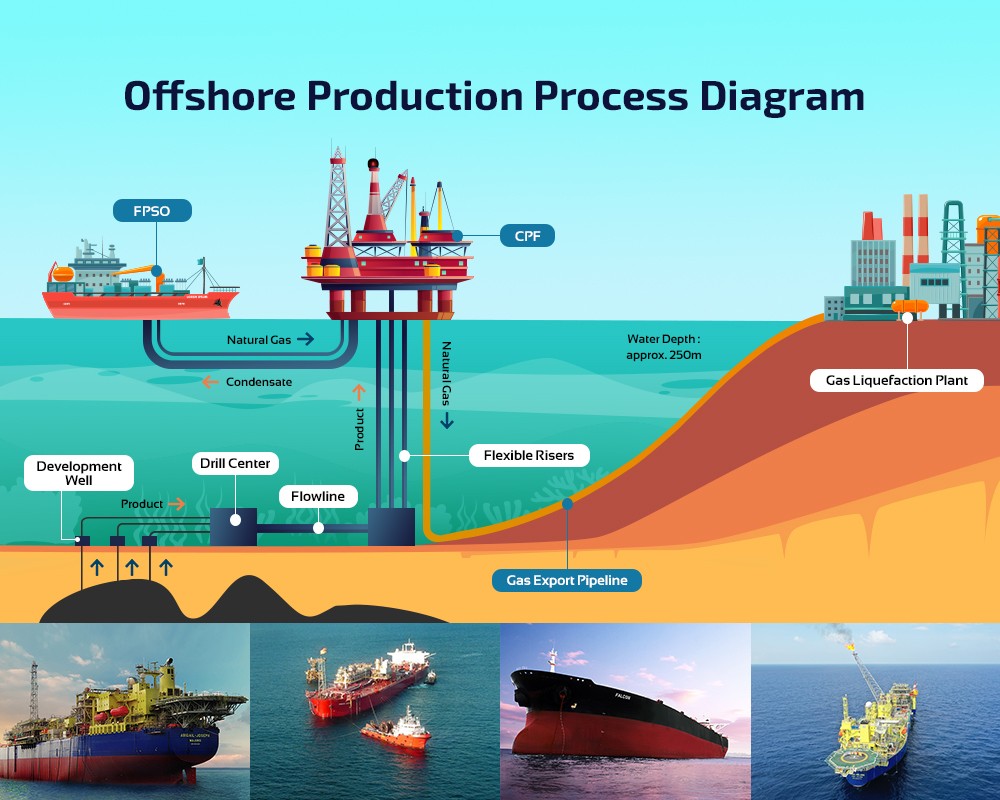 An application scenario or product detail of fpso operation - Image 15