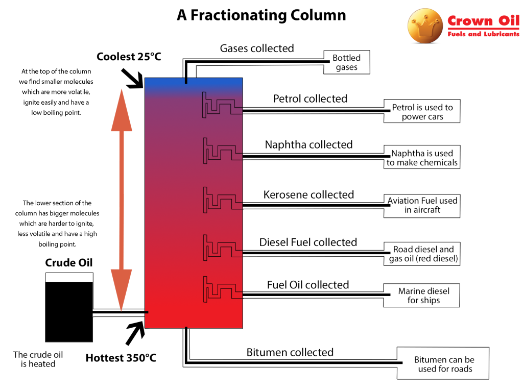 An application scenario or product detail of how is oil distributed - Image 4