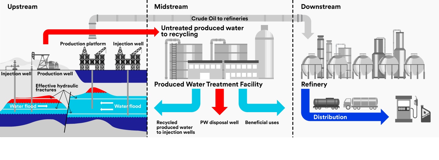 An application scenario or product detail of how is oil distributed - Image 11