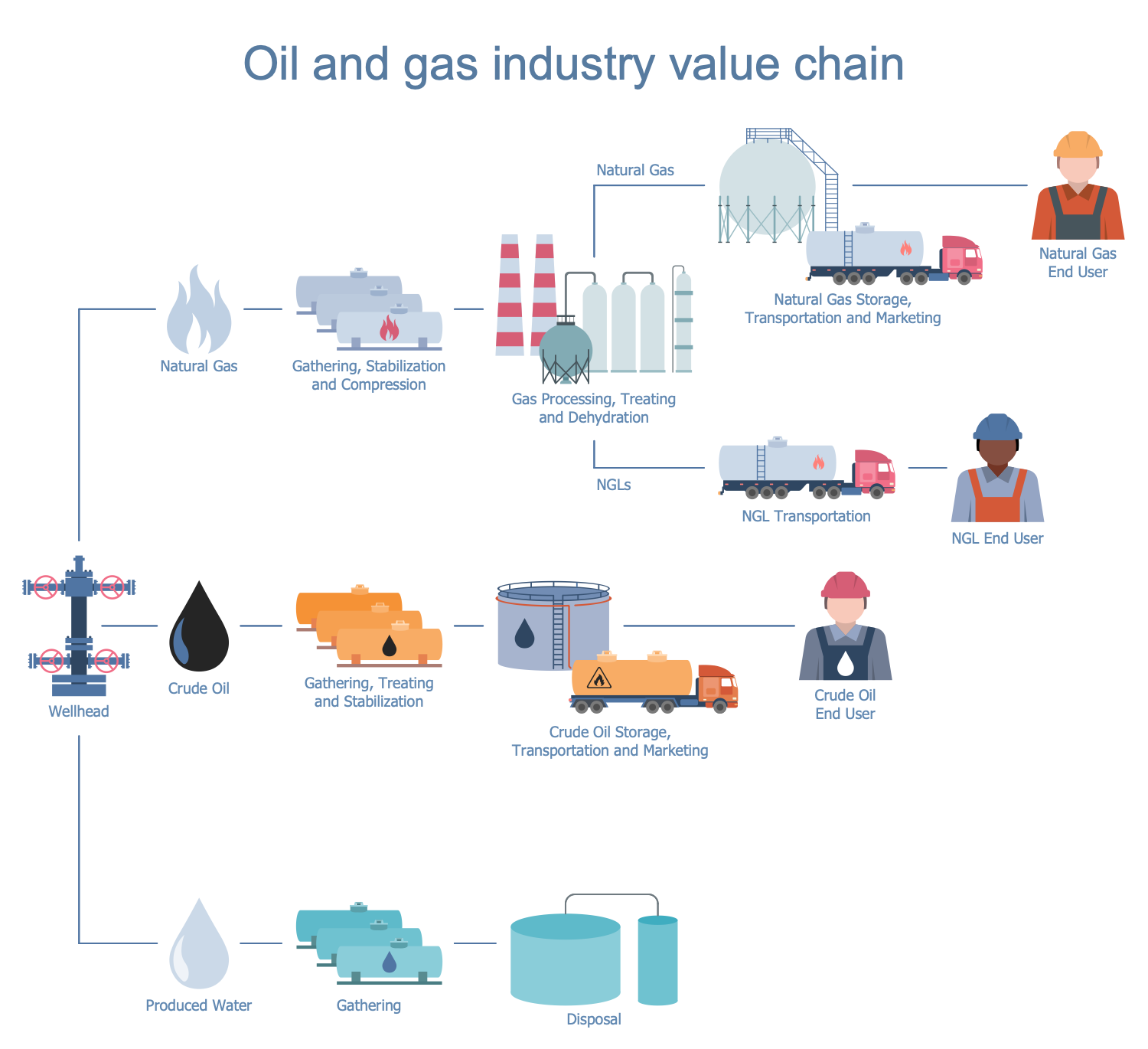 An application scenario or product detail of how is oil distributed - Image 13