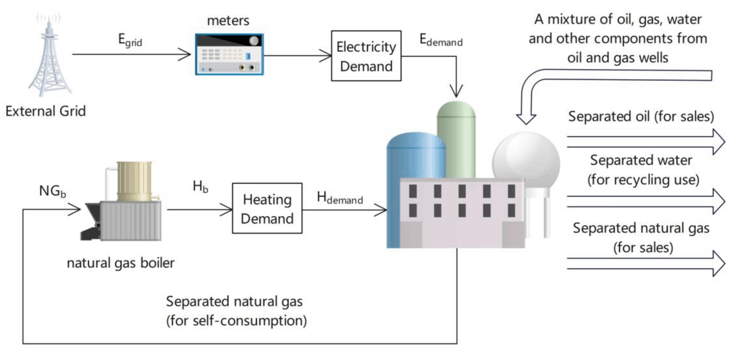 An application scenario or product detail of how is oil distributed - Image 15