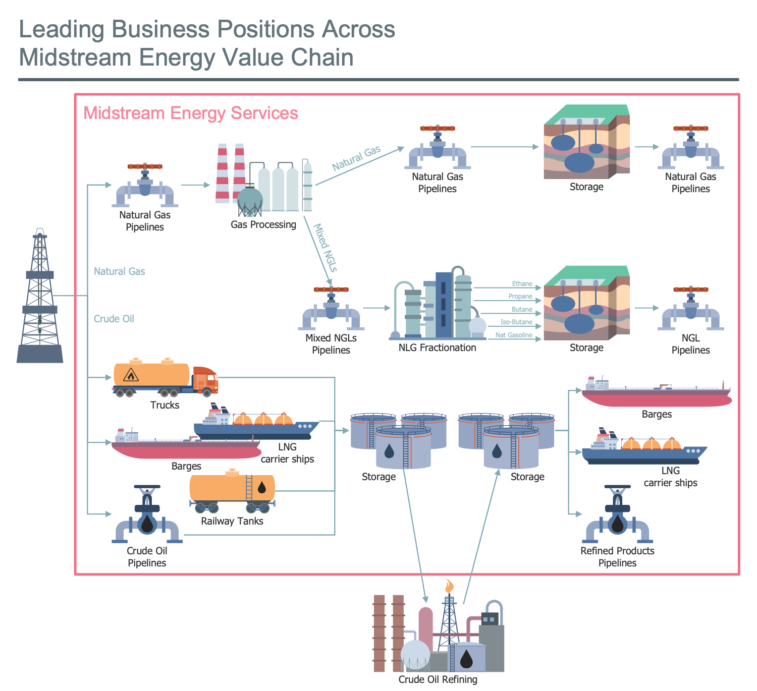 An application scenario or product detail of how is oil distributed - Image 19