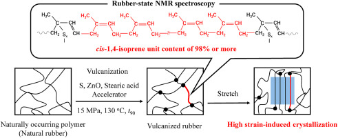 An application scenario or product detail of how is rubber vulcanized - Image 12