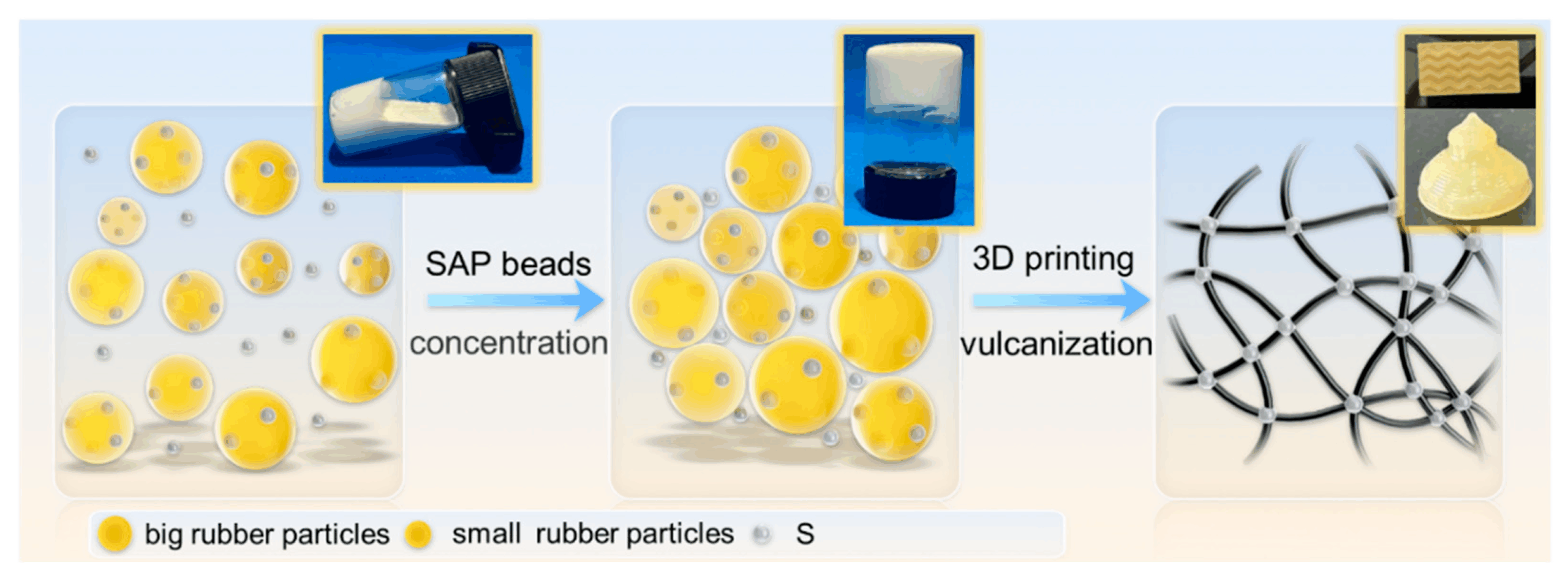An application scenario or product detail of how is rubber vulcanized - Image 17