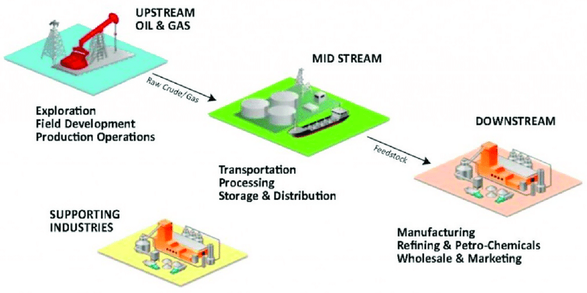 An application scenario or product detail of oil and gas field development - Image 7