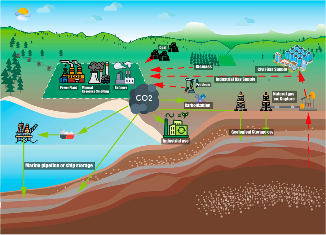 An application scenario or product detail of oil and gas field development - Image 10