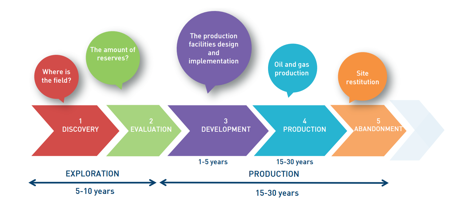 An application scenario or product detail of oil and gas field development - Image 11