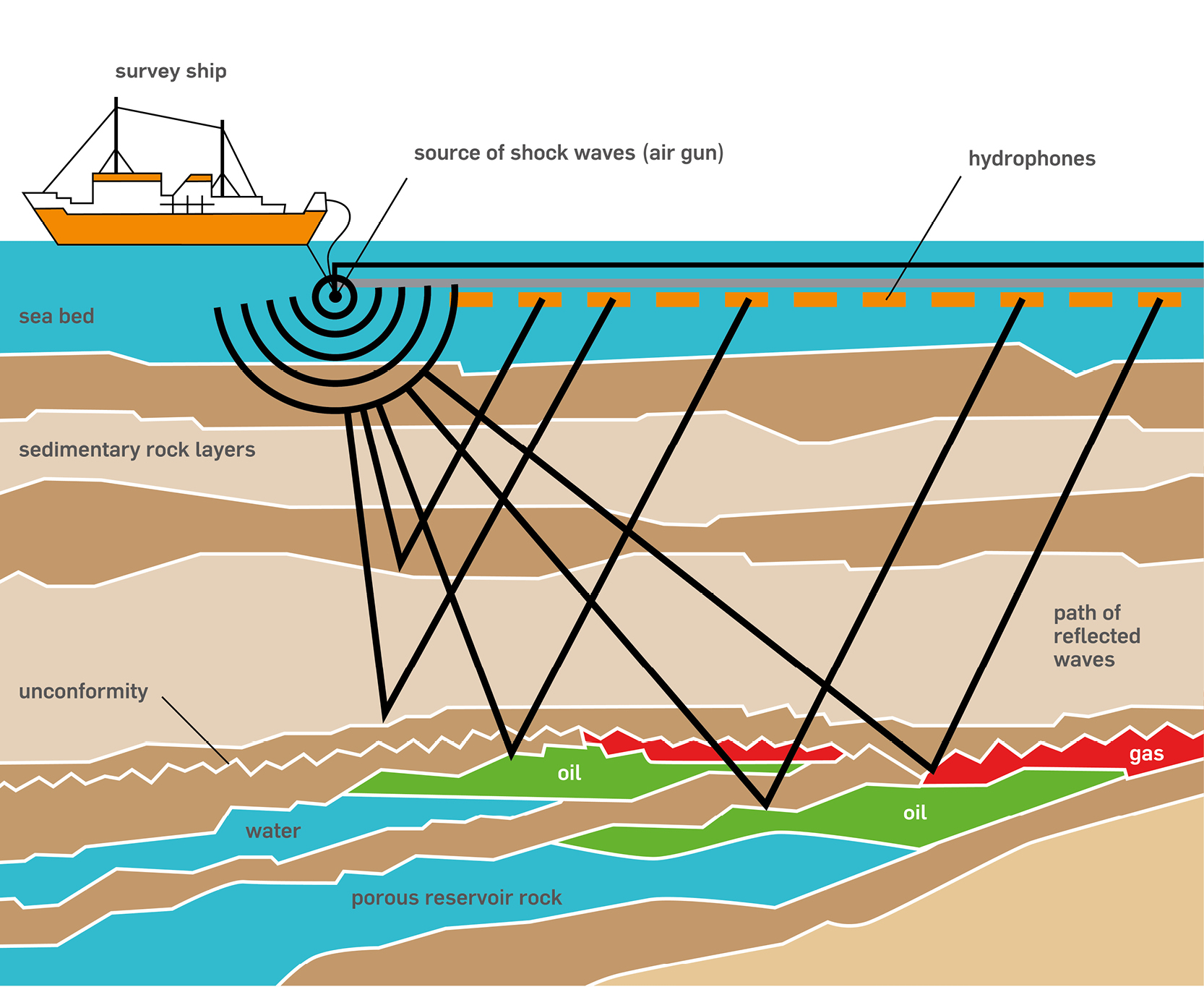 An application scenario or product detail of oil and gas field development - Image 13