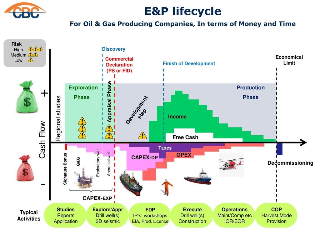 An application scenario or product detail of oil and gas field development - Image 16