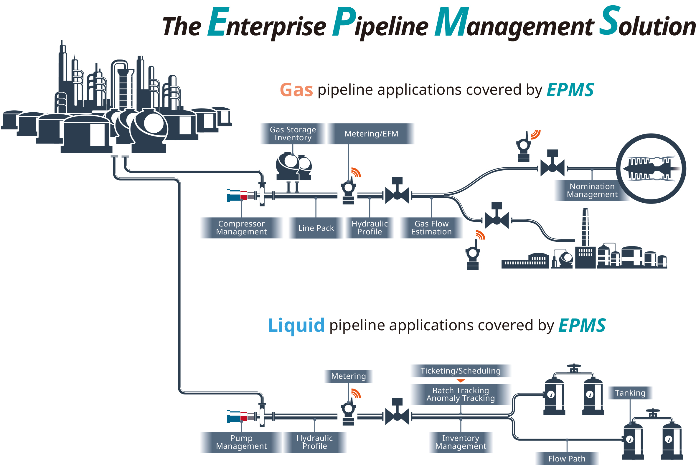 An application scenario or product detail of pipeline systems - Image 11
