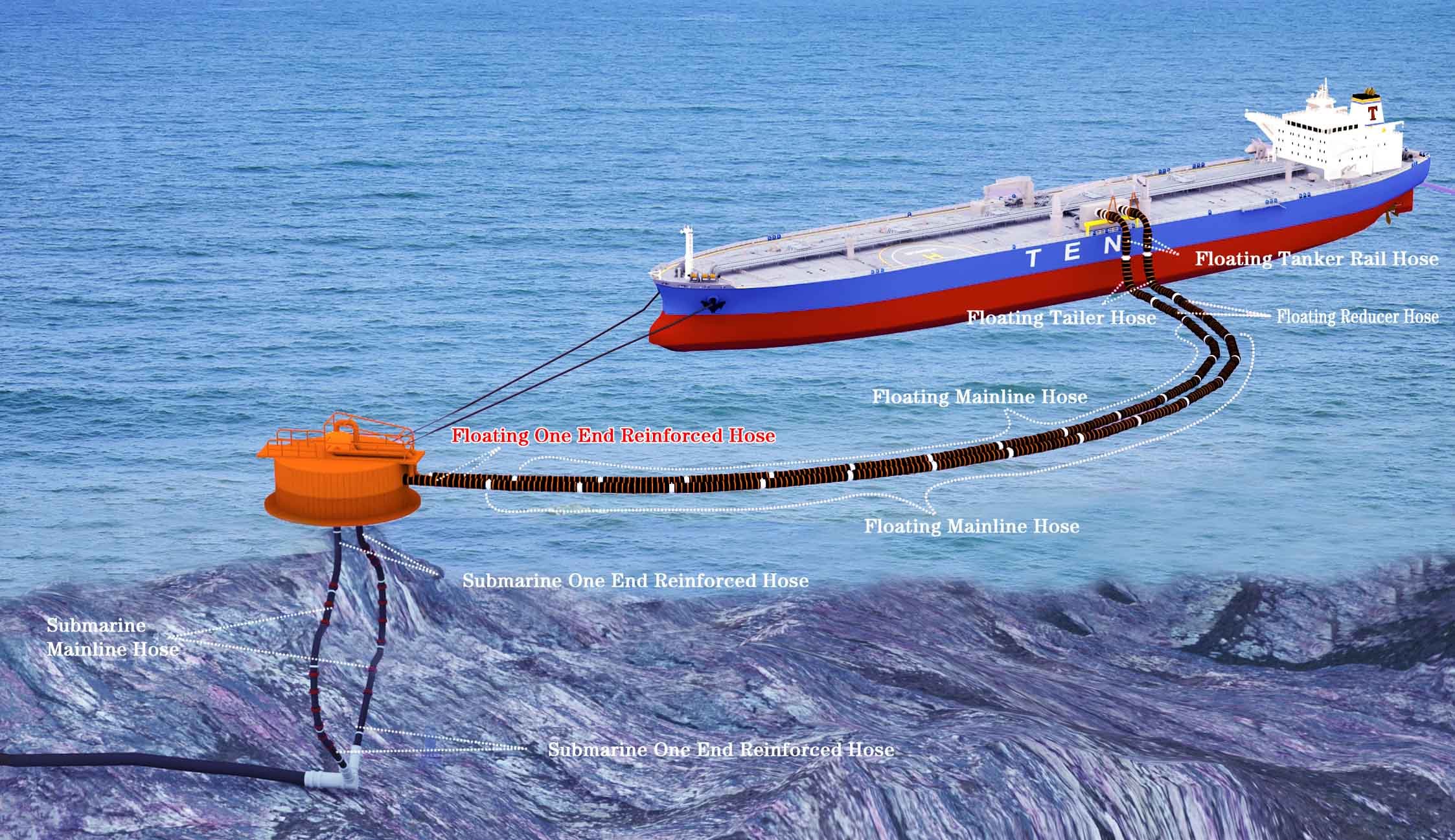 An application scenario or product detail of sbm hose - Image 17
