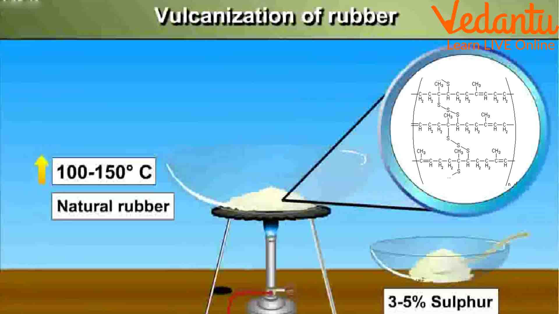 An application scenario or product detail of vulcanization of rubber process - Image 9