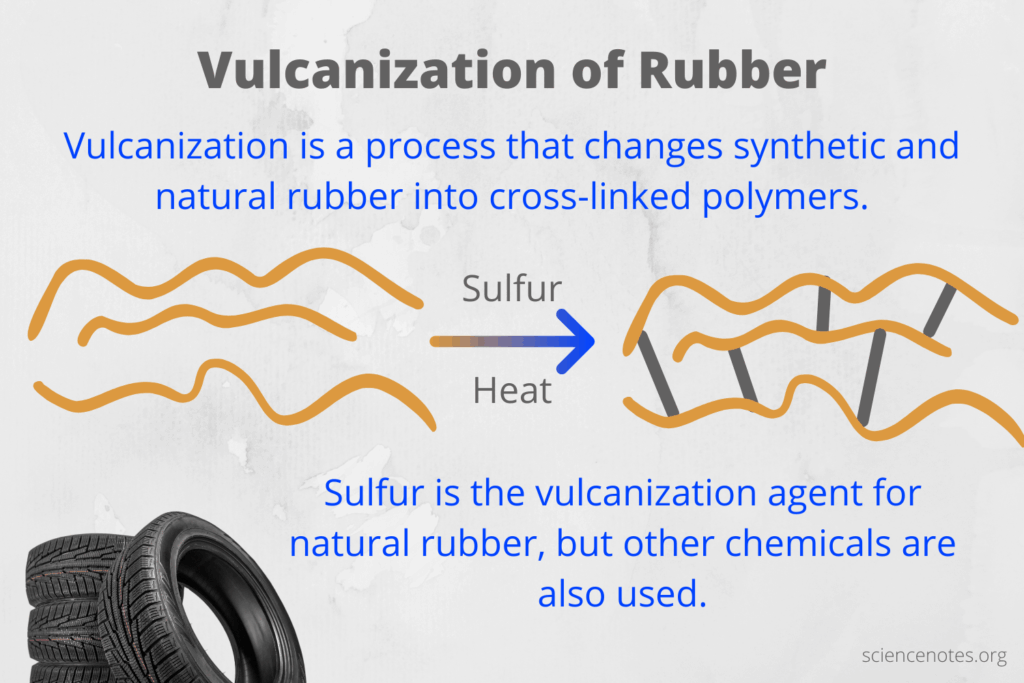 Featured image for the what is vulcanizing rubber guide