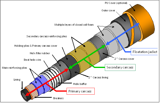 how is oil distributed manufacturing